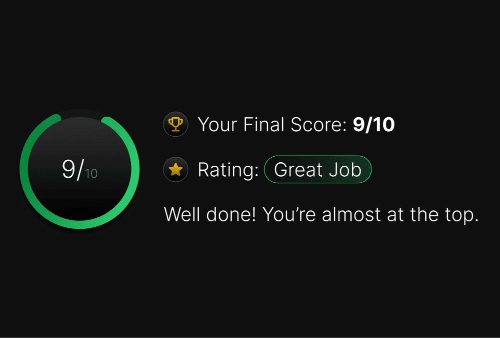 A digital scoreboard displays "9/10" with a green progress circle. Text reads "Your Final Score: 9/10," "Rating: Great Job," and "Well done! You’re almost at the top."